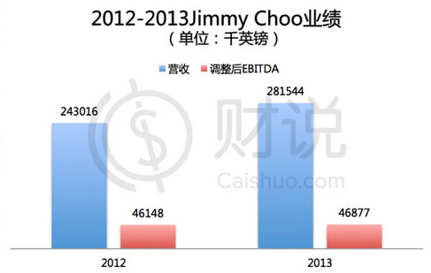 Jimmy Choo的“后周仰杰时代”