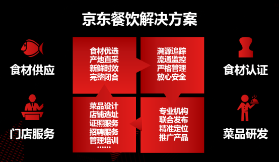 安享美食 京东新通路宣布正式进军餐饮B2B