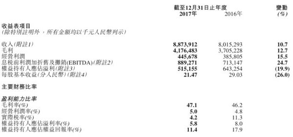 市值暴增近60亿、营收88亿 娱乐时尚帮了李宁？