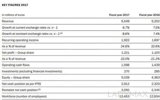 爱马仕太保守？短短一年收入被Gucci反超7亿欧元