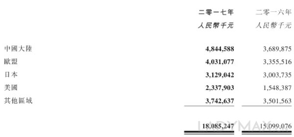 股价8年翻60倍 “服饰界的腾讯”去年净利润破55亿