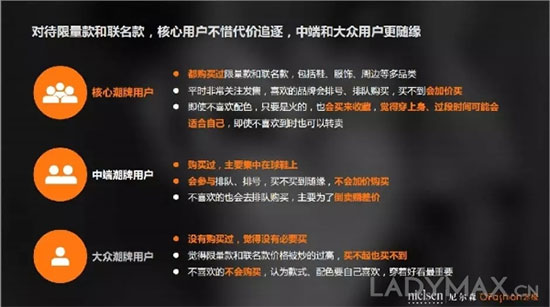 中国90后更爱哪个潮牌? OFashion联合尼尔森发布潮牌数据分析报告