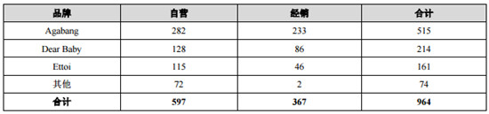 朗姿2017净利1.88亿：女装主业“示弱” 婴童、医美业务壮大