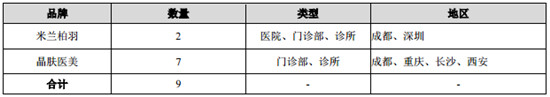 朗姿2017净利1.88亿：女装主业“示弱” 婴童、医美业务壮大