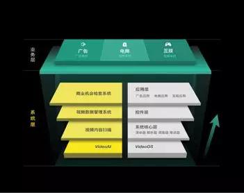 拿到阿里等融资后 Video++瞄准了100亿营收