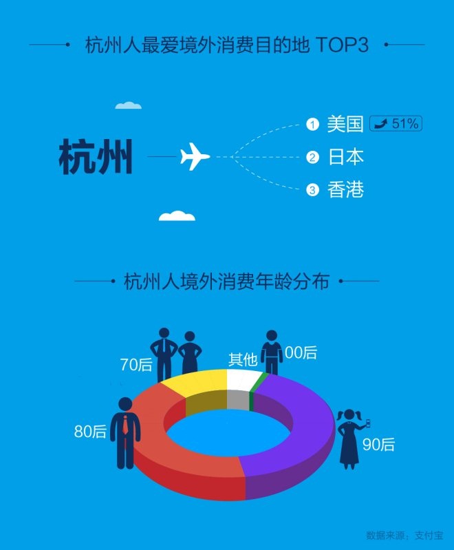 支付宝发布五一境外移动支付数据 港澳日最受欢迎