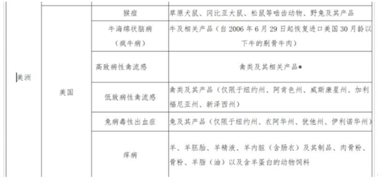 部分美国产品天猫下架背后：跨境政策或收紧