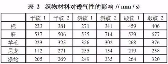 新申亚麻大师|夏天凉快最重要 亚麻谁穿谁先Cool
