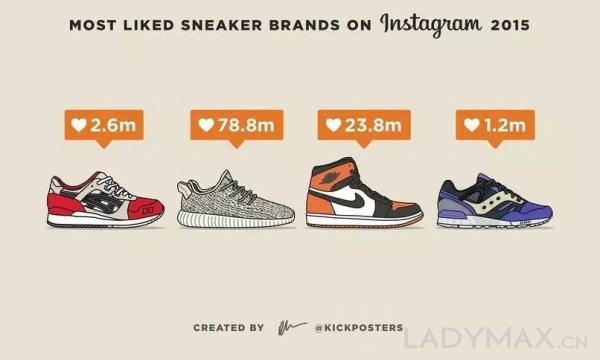 侃爷效应能否延续Yeezy热度?