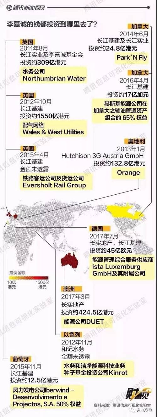 近年,李嘉诚开始逐步出售大陆及在港物业、地块及资产控股权,引发了不少争议。不过,在今日的长和业绩发布会上,李嘉诚表示:至于说我从内地撤资,有些连基本的经济知识都没有用。我们在中国南海还有一个高达400亿的项目,出产天然气,这个项目还会继续加大,这个规模是很大的。去北京看看东方广场,我们是最大的股东。