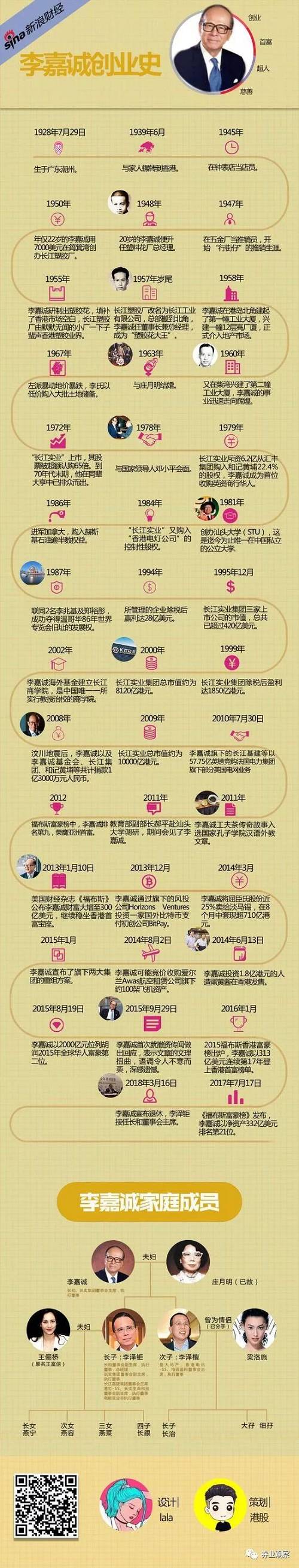 更细节的是,据不完全统计,从2013年开始,李嘉诚家族卖掉的内地、香港资产约1761.53亿港元。