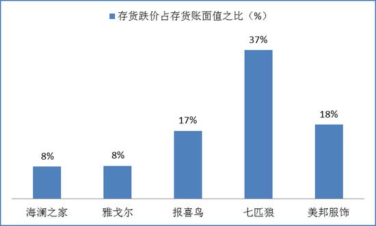 海澜之家：左手分红右手募资 现金流“质量”好吗?