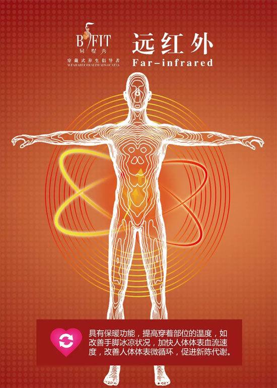 不论男女 只要血管“堵” 都有这5个症状