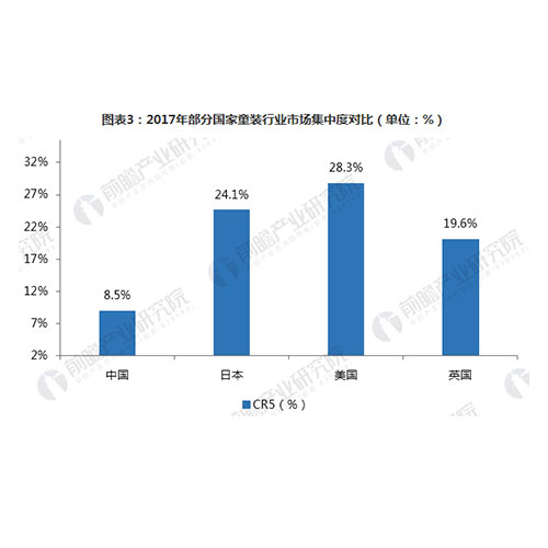 童装行业市场规模扩张迅速 本土专业童装品牌竞争优势突出