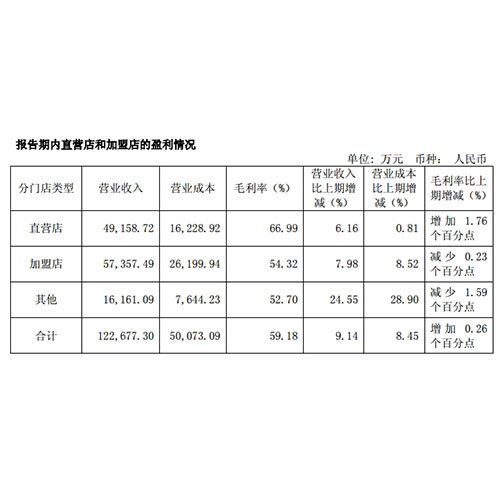 九牧王多品牌稳定增长 跨界体育营销意在海外市场