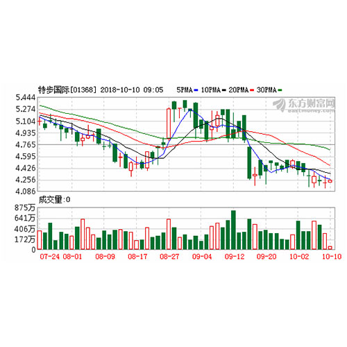 再关低效店 特步补课运动童装