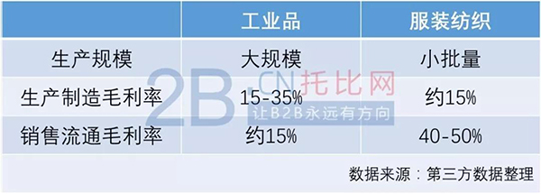 重磅！阿里“新制造”项目率先落地服装加工，将于9月批量上线！