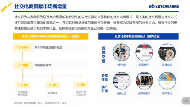 亿邦动力研究院重磅发布中国服饰数字化零售研究报告