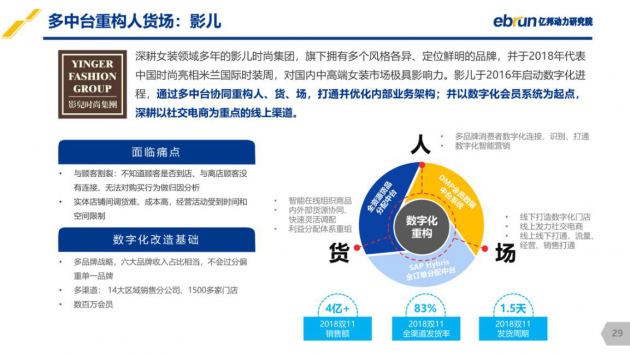 亿邦动力研究院重磅发布中国服饰数字化零售研究报告