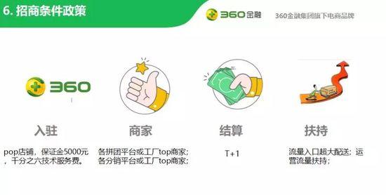 360金融入局社交电商 对标拼多多和云集?
