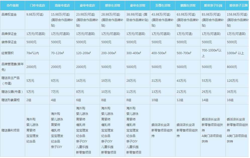 1554897234_200545013.png 加盟条件.png