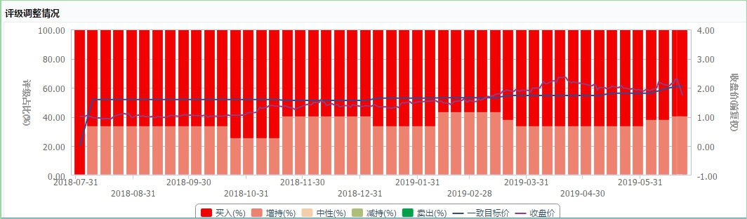 波司登澄清：沽空报告均属不实 将适时进行股份回购