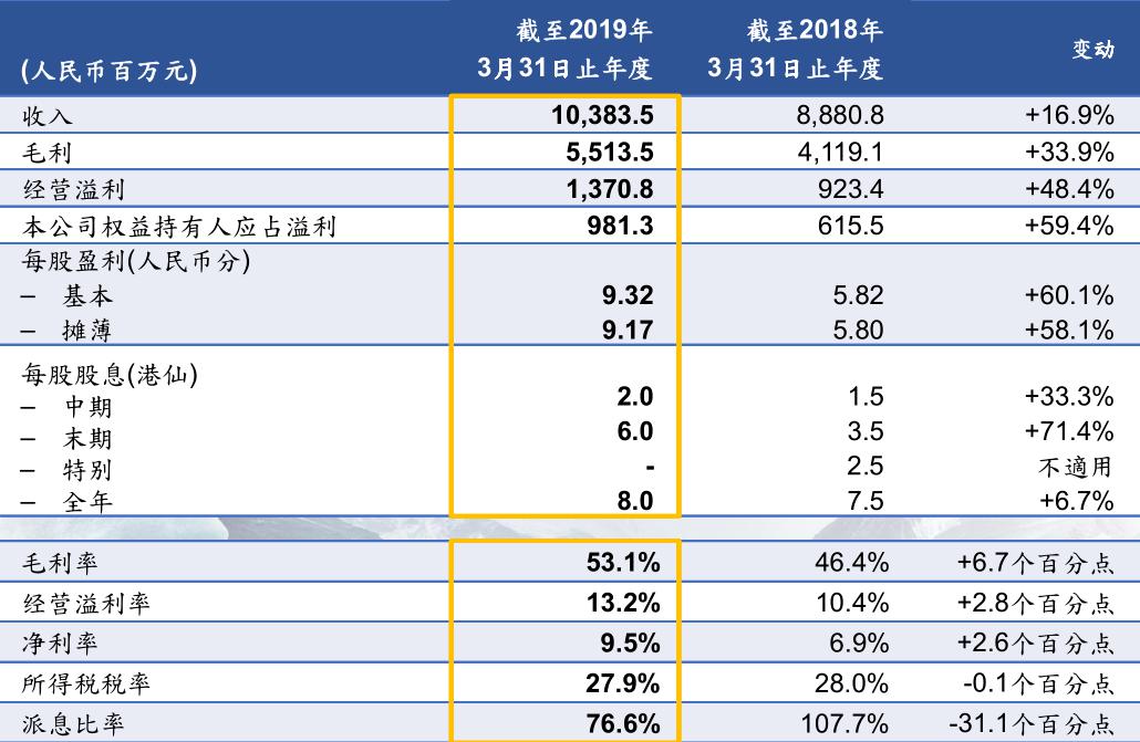 踏入百亿门槛 波司登的攀峰之路