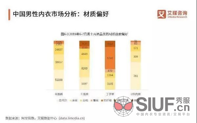 内衣产业报告