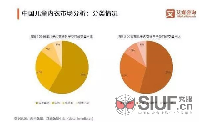 内衣产业报告