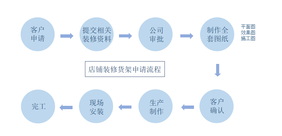 bbg童鞋加盟政策？bbg童鞋加盟条件？bbg童鞋加盟流程？