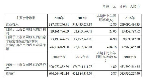 浪莎否认扭亏或受益于涉嫌传销 称上市公司未参与