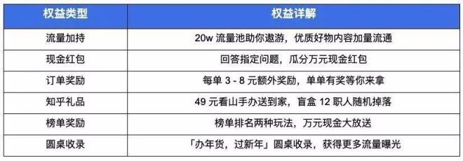 知乎“小红书化”，拉上拼多多带货