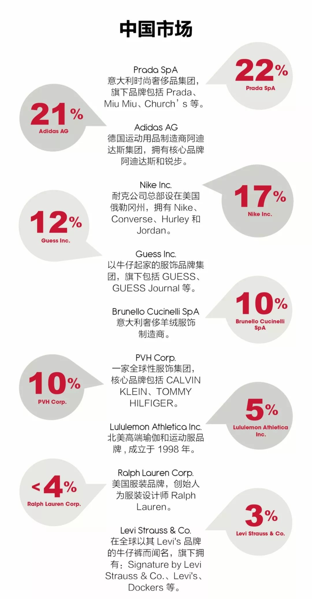 “暂停”的中国供应链和消费市场让国际时尚集团损失几何？