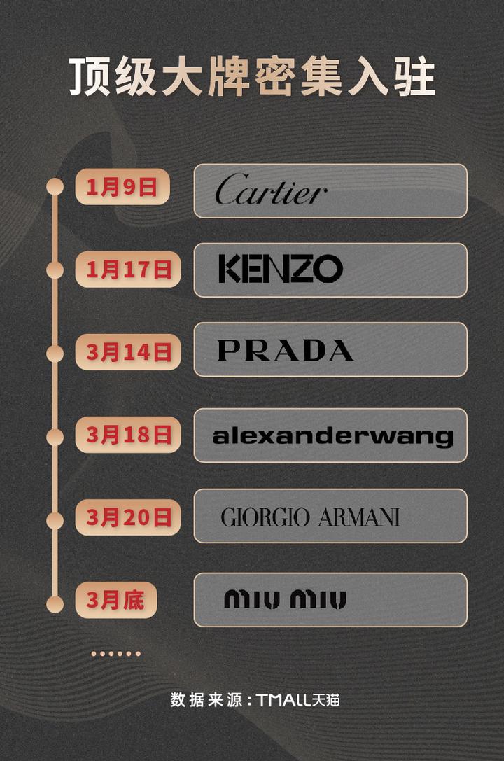 阿玛尼、Alexander Wang入驻天猫 疫情下奢侈品们迎来线上开店潮