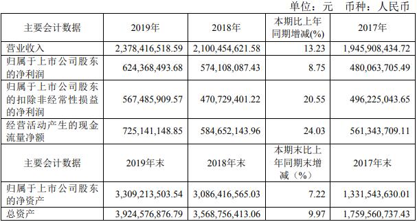 地素时尚营收与净利双增长  将推动可持续时尚进程