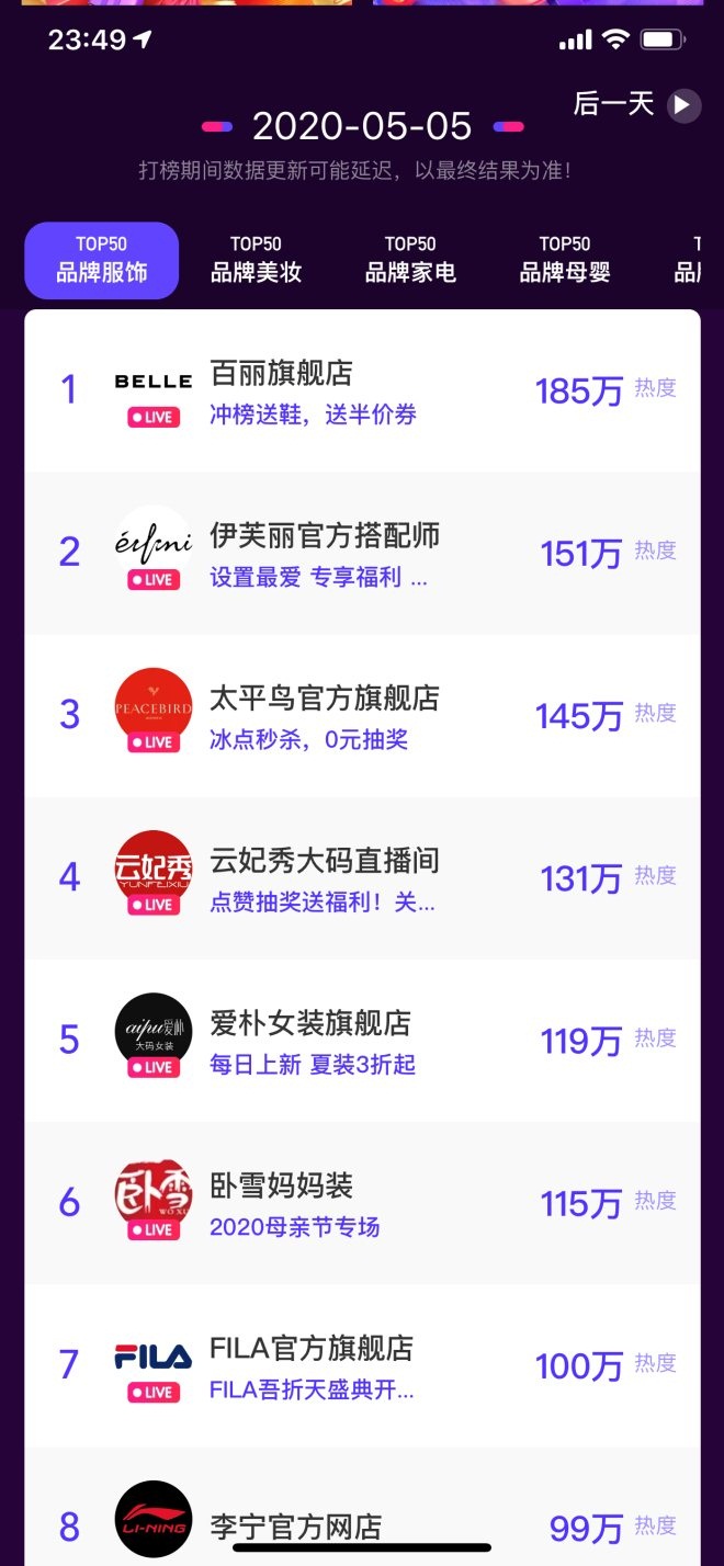 拿下直播成交王牌 伊芙丽女装品牌成功探索直播电商