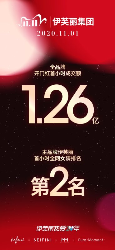 伊芙丽双11战报：一小时成交额1亿，居天猫女装第二