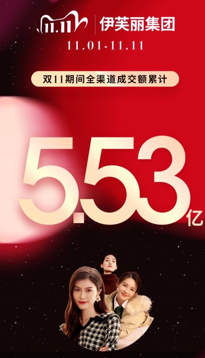 伊芙丽双11战报：全渠道成交额突破5.53亿