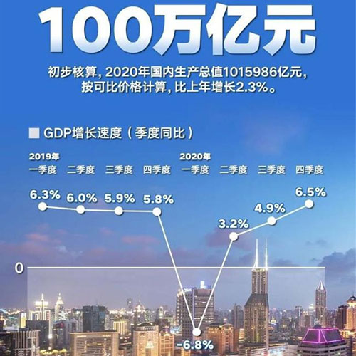 厉害了！我国GDP首次突破100万亿纺织品出口同比增长近30%