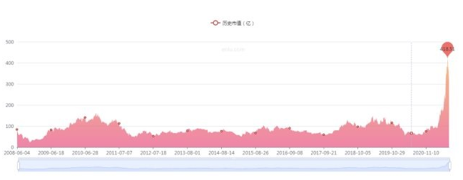 1627547692_721213853.png qq截图20210729163313.png