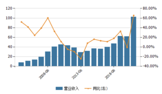 1629085421_546600169.png qq截图20210816113701.png