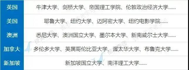 双减政策能让孩子上好大学么？香港身份：我真能