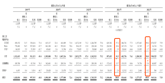 85后创始人夫妇身价近20亿元！杭州跨境电商小巨头成功上市