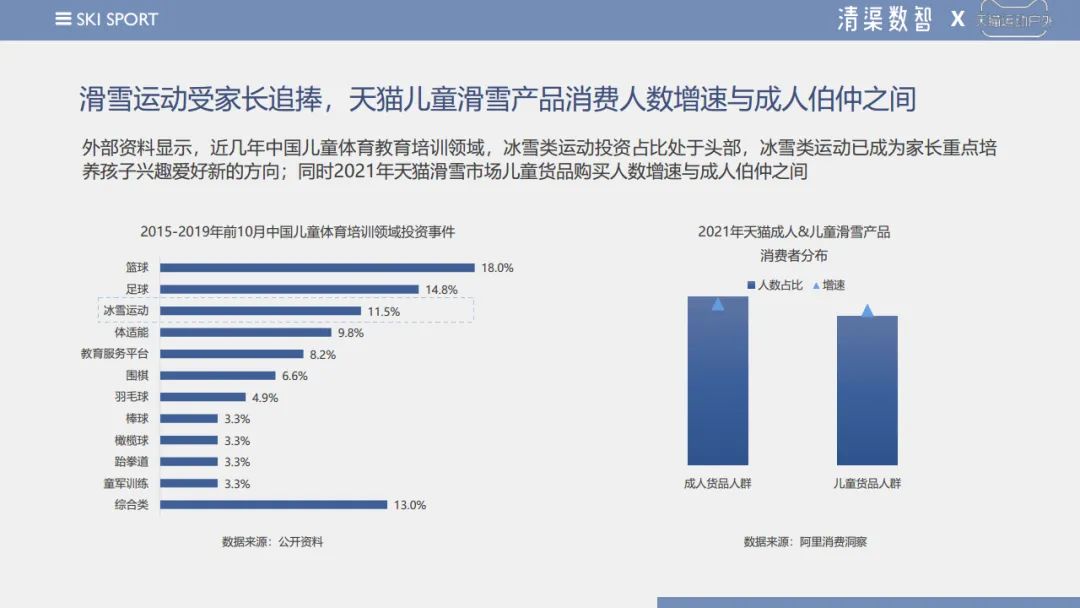 冬季最热生意：天猫3年增长10倍，五大新趋势点燃万亿市场