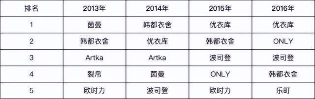 淘品牌路在何方，寻求出路的淘品牌